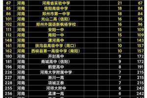 河南版清北生源高中排行榜, 57所高中上榜, 有没有你所在的高中?