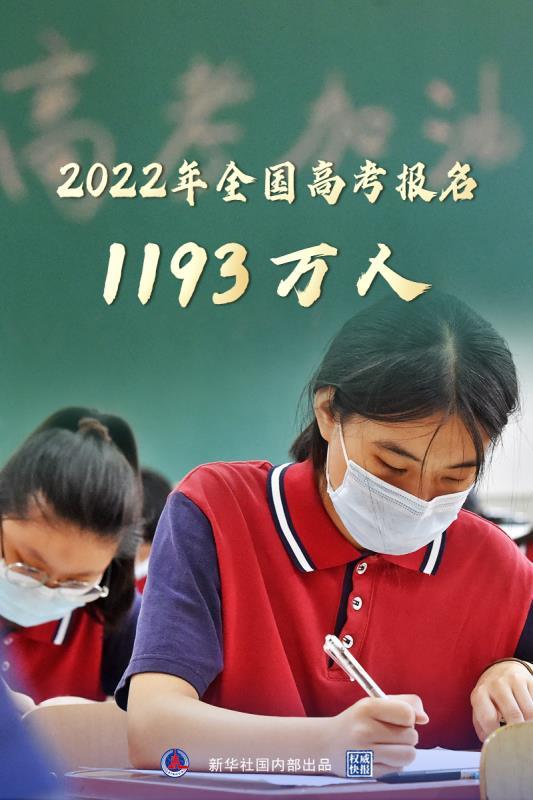 权威快报|2022年全国高考报名1193万人 再创历史新高