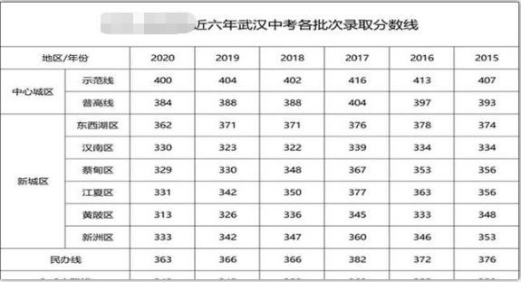 2022双减之下的中考, 多少分有把握上
? 资深班主任预测