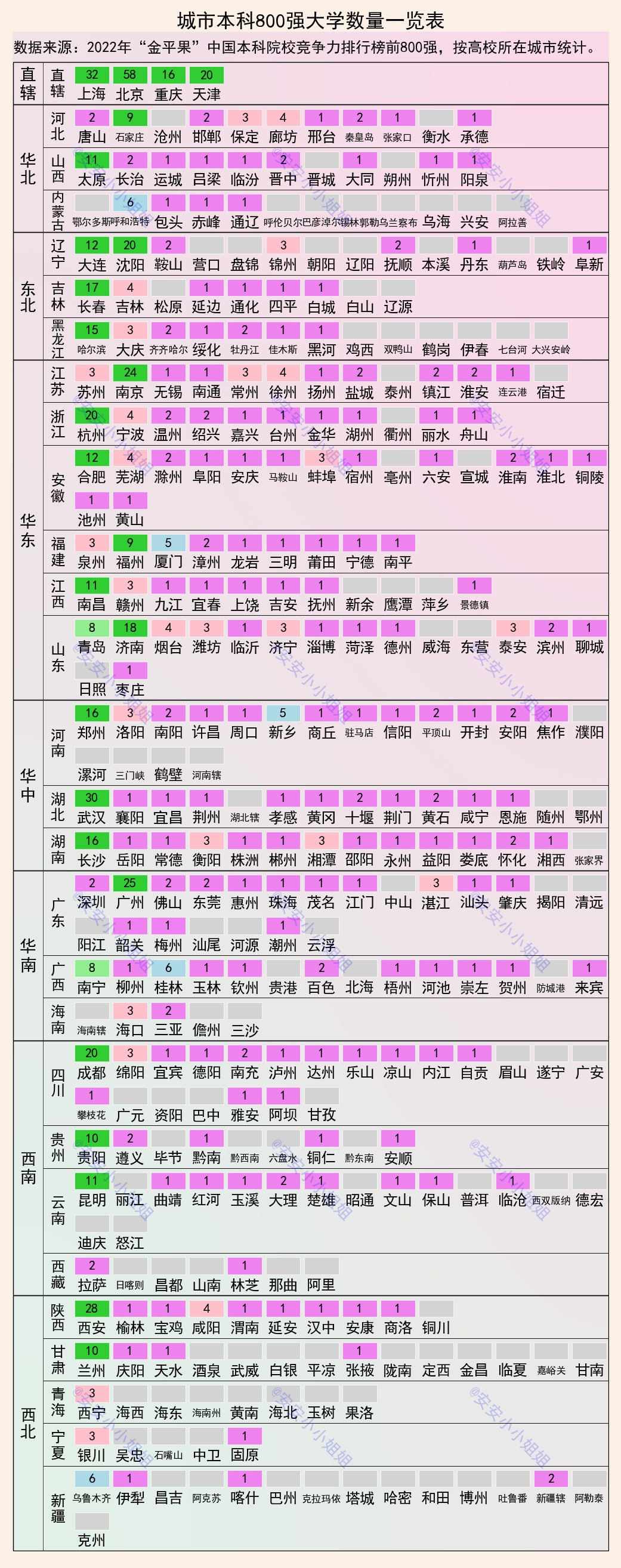 本科院校800强, 在城市的分布概况