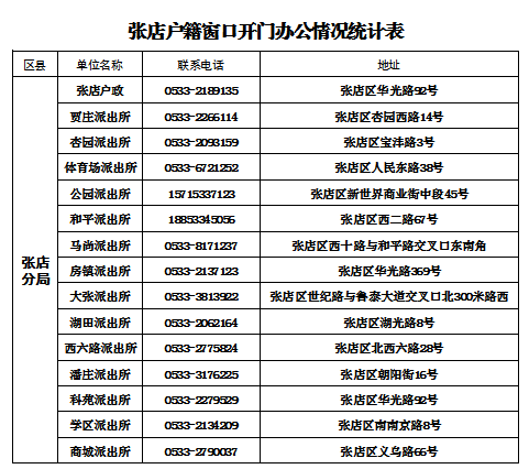 禁止！禁止！一律禁止！淄博2地发布重要通告