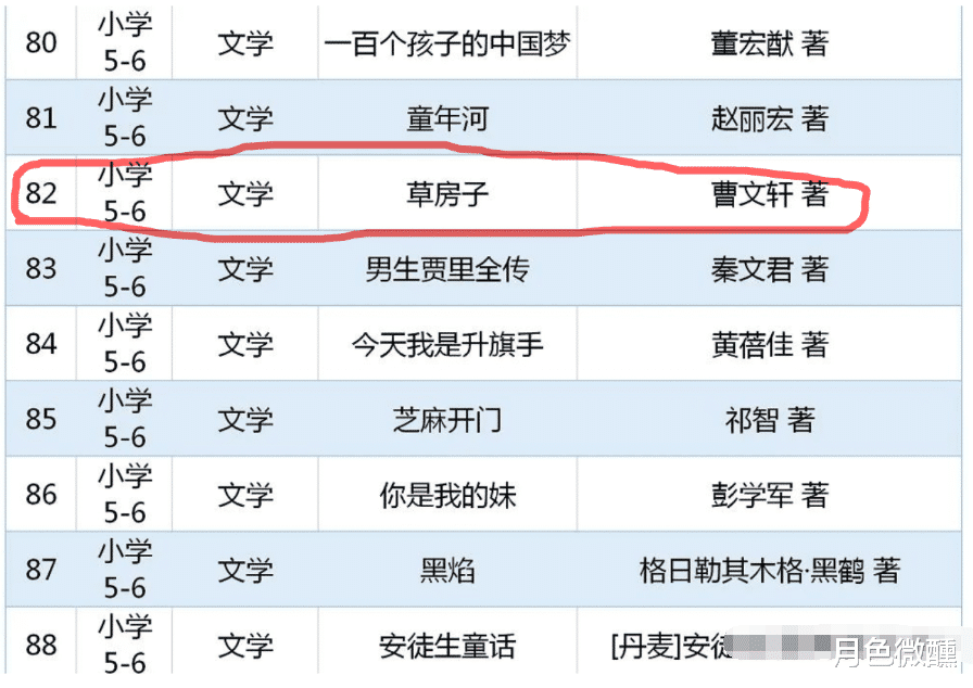 读完这篇文章, 你还愿把曹文轩的《草房子》推荐给5、6年级学生吗