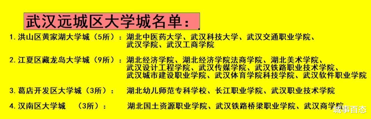 为什么说武汉并不缺大学城, 缺的是“一流大学城”?