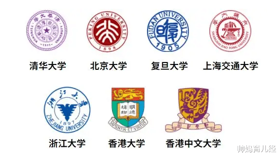 国内大学最新排名出炉, 清华让出榜首, 武大是名副其实的黑马