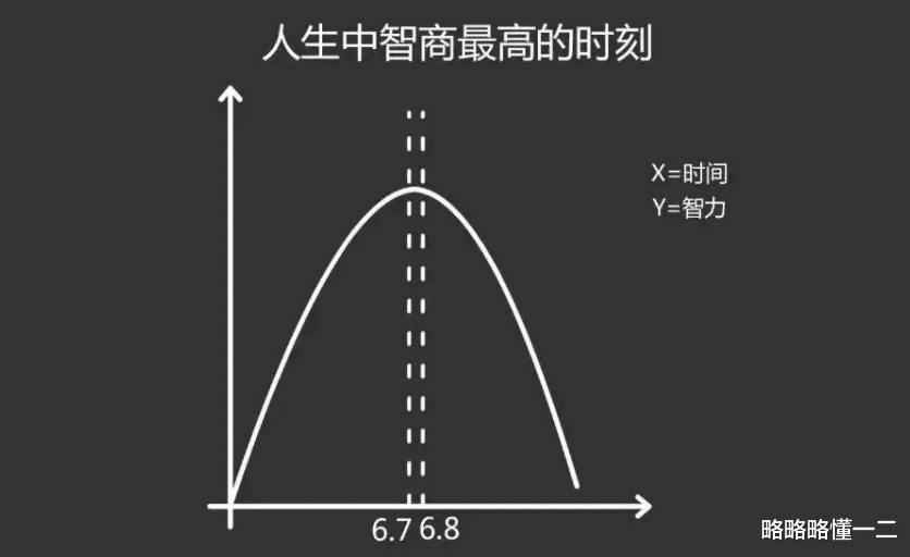 听我一句劝: 考完不要对答案! 结束一科, 放下一科