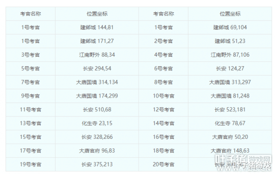 从梦幻西游科举的角度, 教你如何高效应对高考