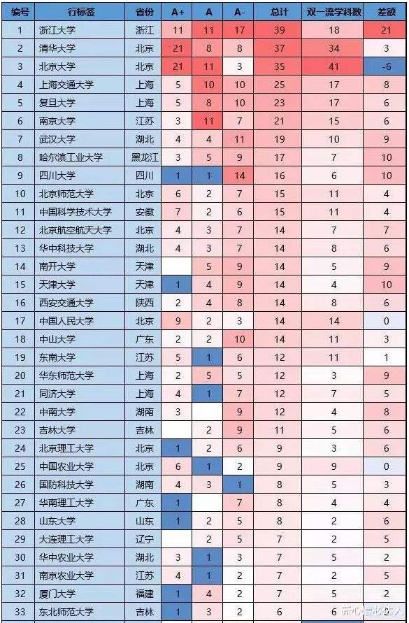 川大经常榜上前十, 但大众却认为是末流「985」, 考生: 录取线低