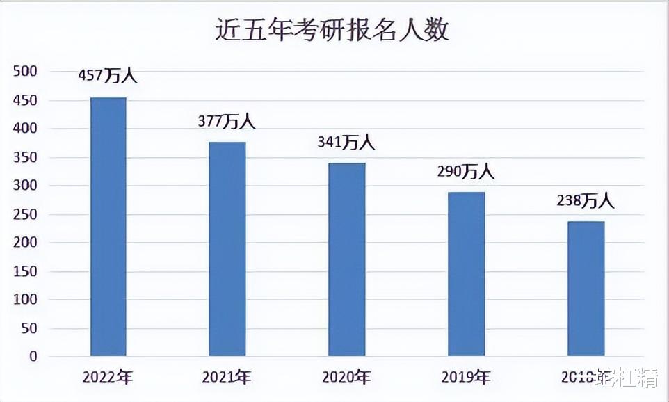 高考来了, 毕业季也到了, 年轻人的就业情况怎么样了?