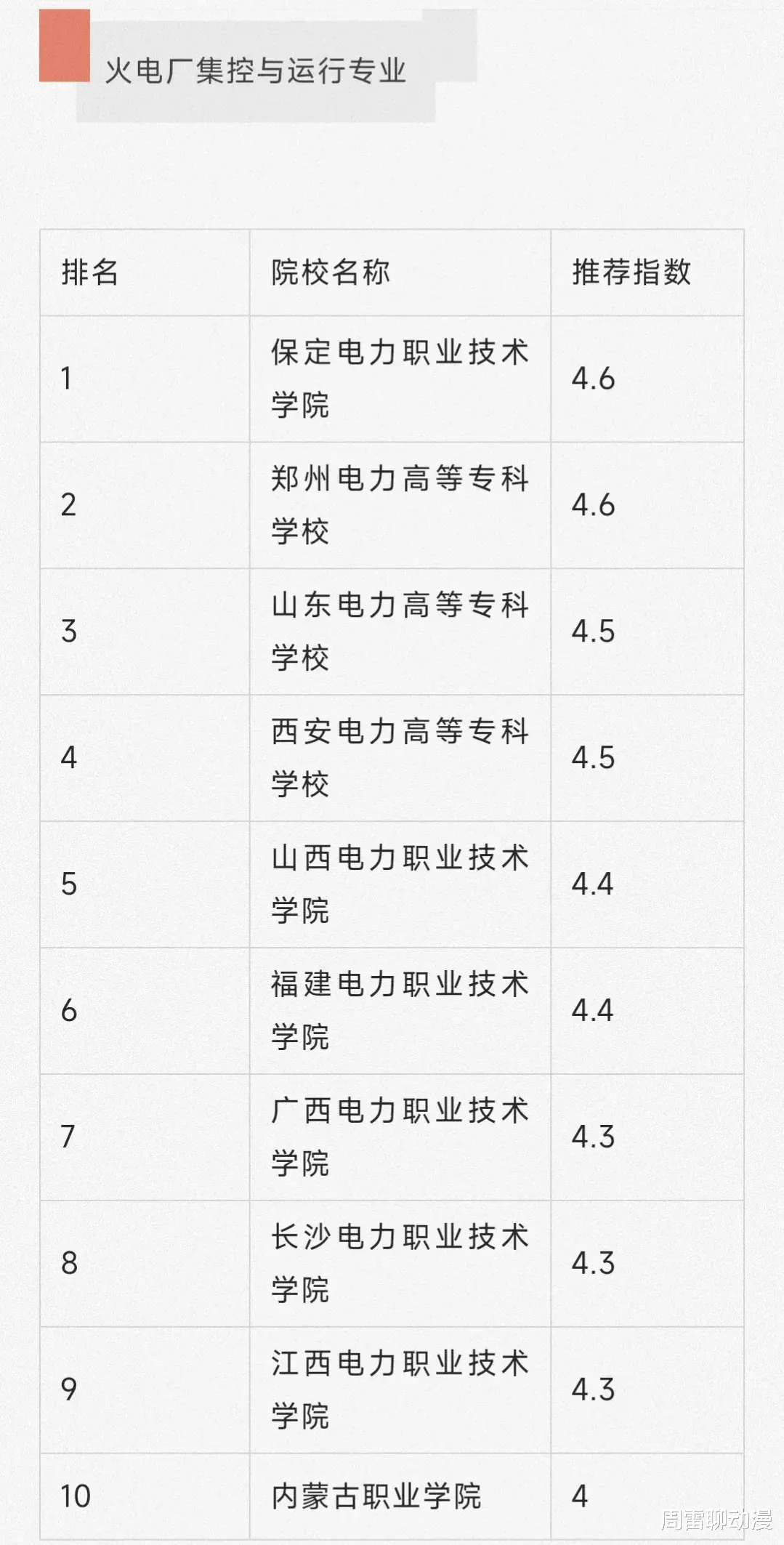 老师: 报考电力院校错不了! 就算混得再差基本上也是拿到铁饭碗了!