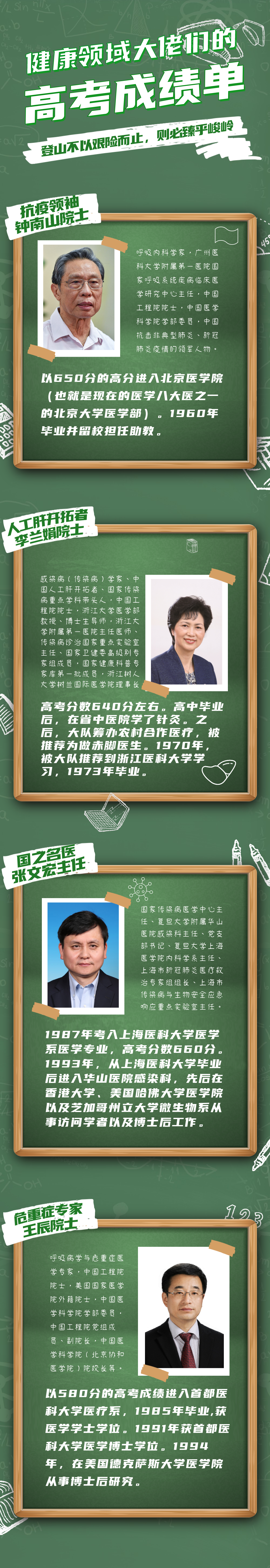 又到高考时! 来看看健康领域大佬们的高考成绩单