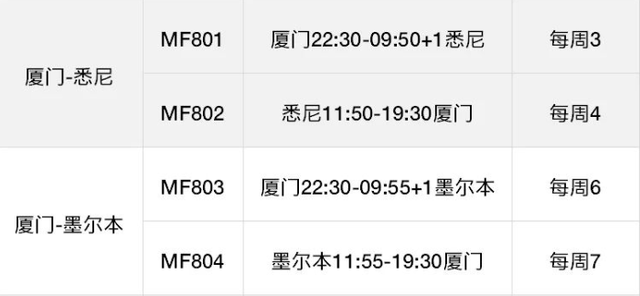 留学旺季开启? 7月的返澳机票终于降价了