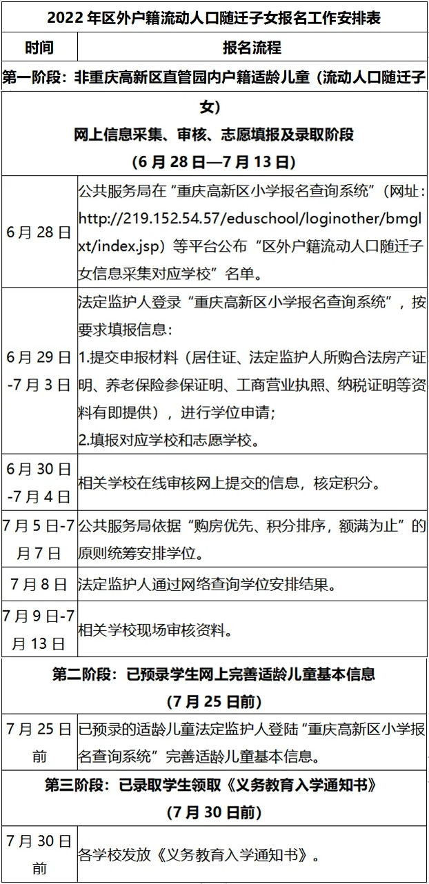 重庆科学城大学城片区2022年最新小学划片范围, 部分小学小区划片有调整!