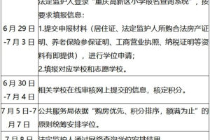 重庆科学城大学城片区2022年最新小学划片范围, 部分小学小区划片有调整!