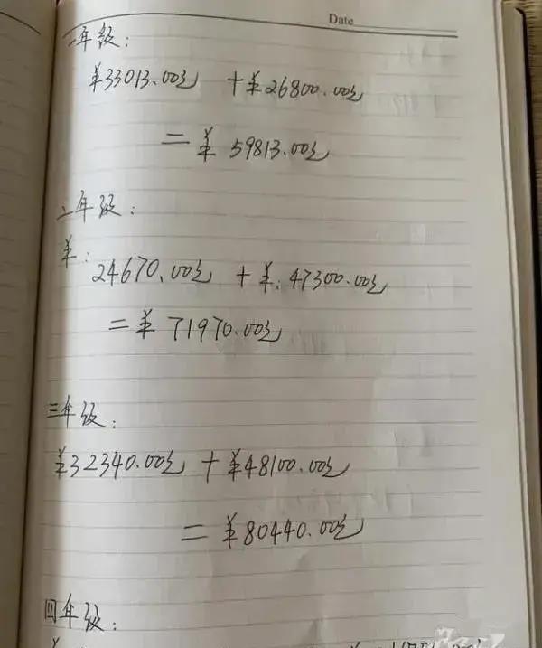 杭州一中产养娃账单曝光引热议: “我掏空了自己, 却养不出优秀的孩子”