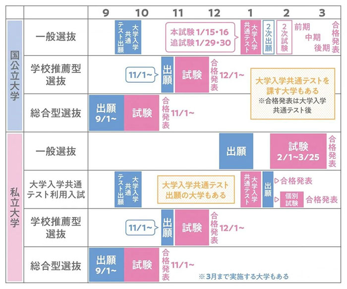 日本高考与国内高考有何不同?