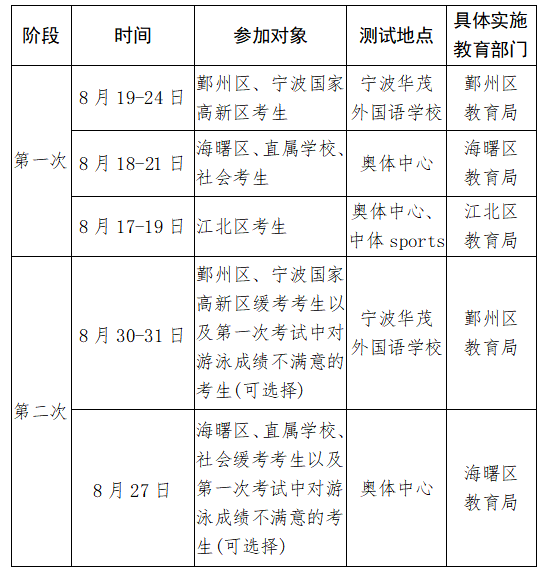 定了！宁波中心城区2023届游泳中考时间安排出炉