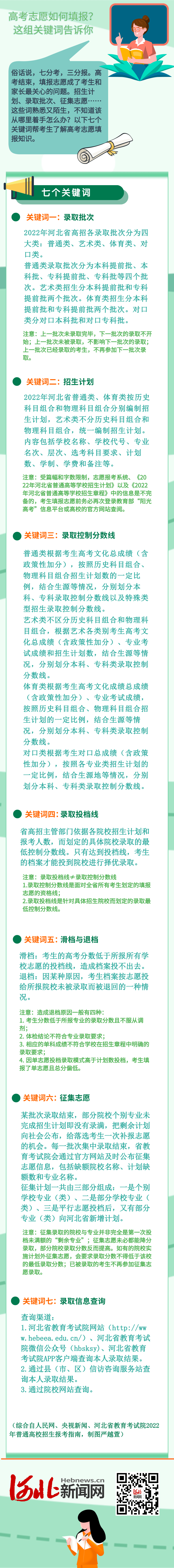 长图丨高考志愿如何填报?这组关键词告诉你