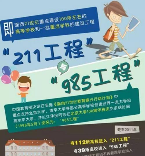 “选靠前的211不选垫底的985”, 宁为鸡头不为凤尾论对吗?