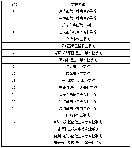 山东省乡村振兴示范性职业院校评审认定结果公示 德州市两所学校上榜