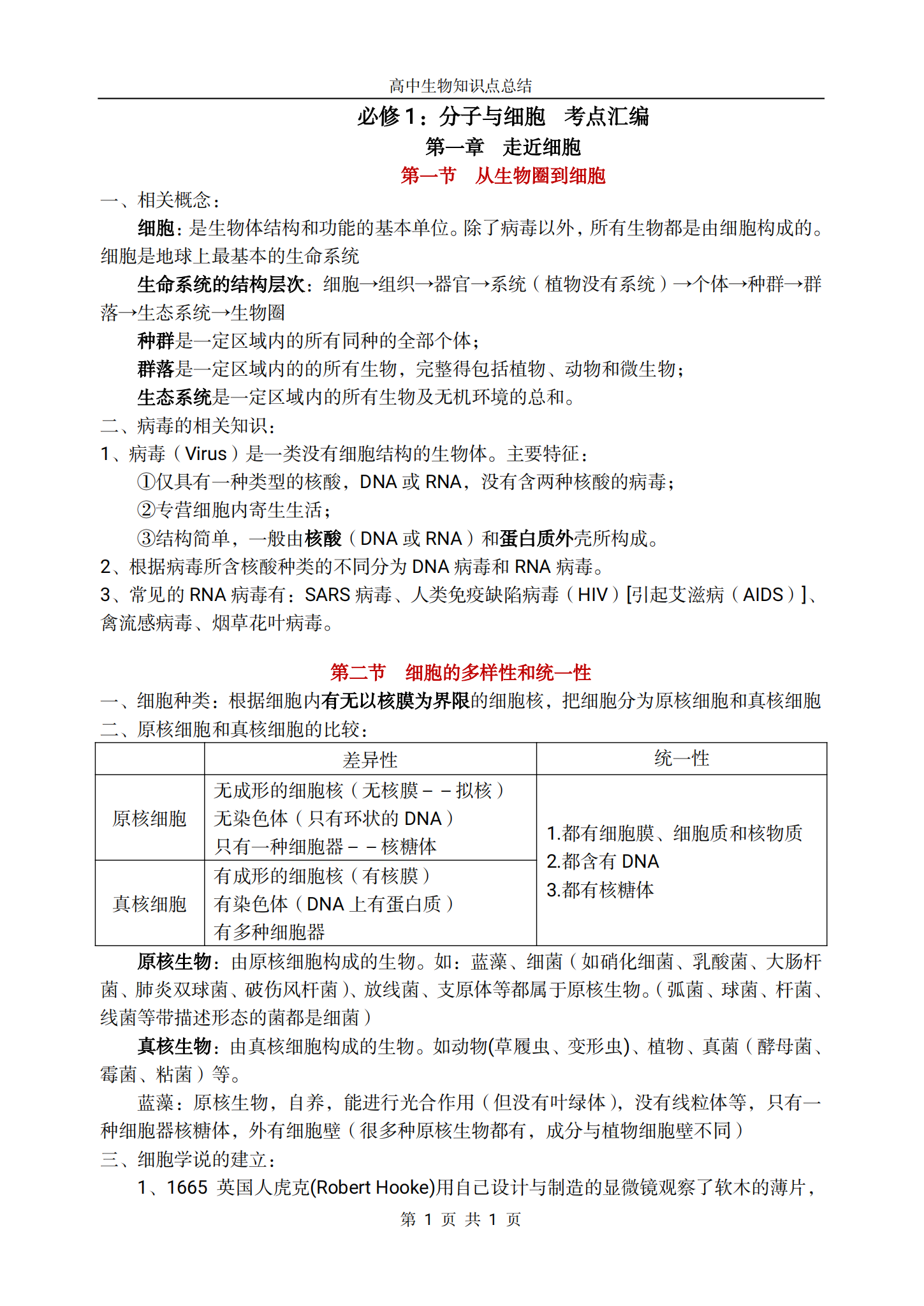 清北学霸笔记, 高考生物必修123和选修3核心考点, 浓缩成45页笔记