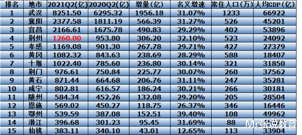 十堰, 一座新兴的汽车城, 竟然是湖北省本科高校数量第二多的城市