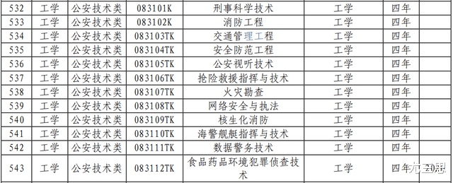 特殊类型工学专业: 开设高校数量有限, 但相信不少人对此感兴趣