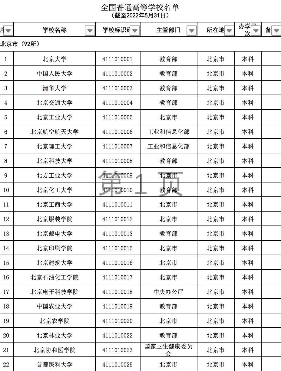 教育部发布高校名单, 全国高校共计3013所