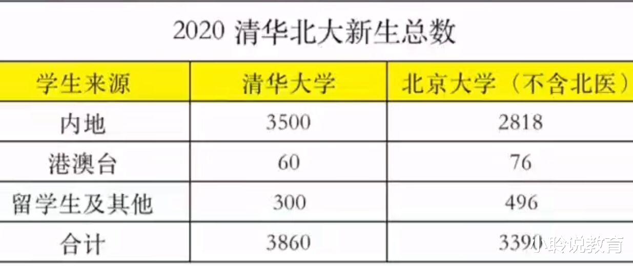 清华副校长怒批中国学生: 你们这么优秀, 去国外打工却很满足?