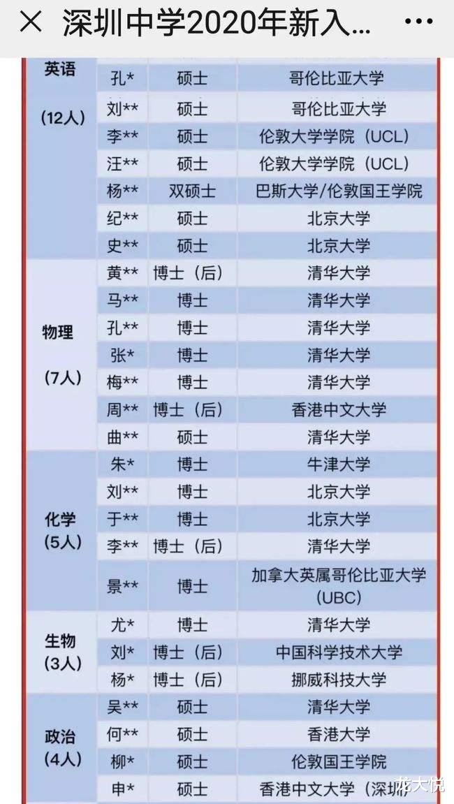 不建议2022高考生优先报考师范类, 教师入职门槛被再度提高