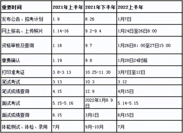 浙江上半年教资考试工作已基本结束, 下半年重要时间节点请查收!