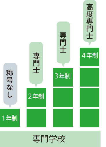 专门学校=国内专科? 这些专门院校的国际认可度远超日本大学!