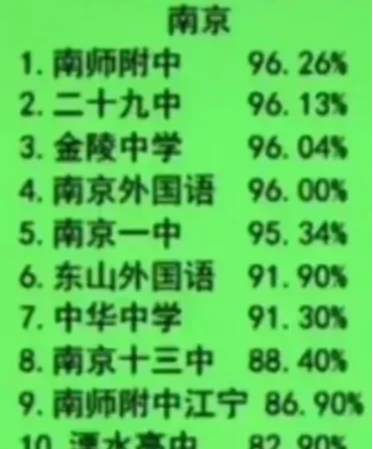 南京市最为优质的10所中学