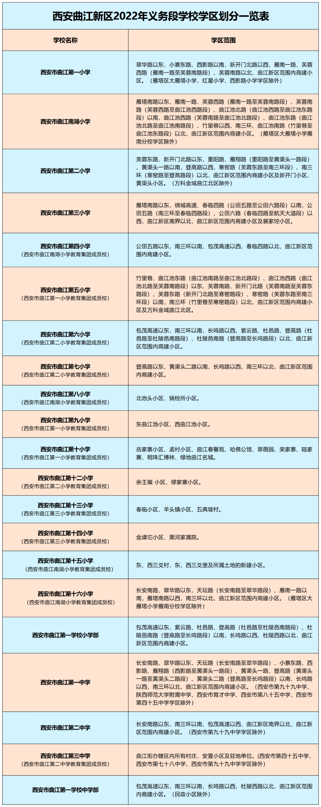 最新! 西安雁塔、曲江新区、浐灞生态区学区划分方案