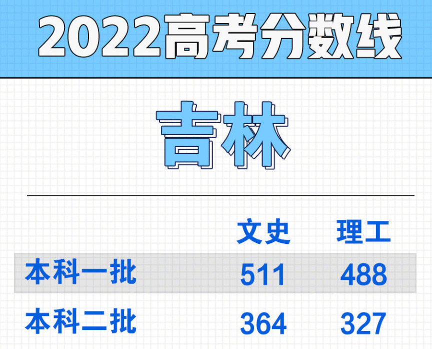 录取分数线陆续公布, 此地创下“历史新高”, 或将接替去年安徽省