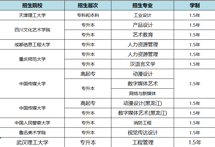 目前可供选择的小自考都有哪些?