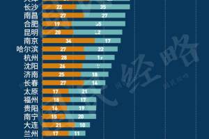 全国高校排行: 谁是中国大学最多的城市?