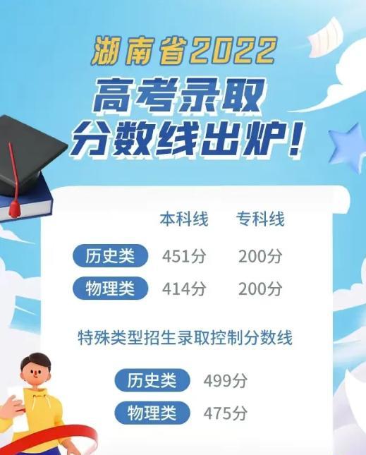 新高考一卷数学是真的难! 湖南高考录取分公布, 物理组下跌20分