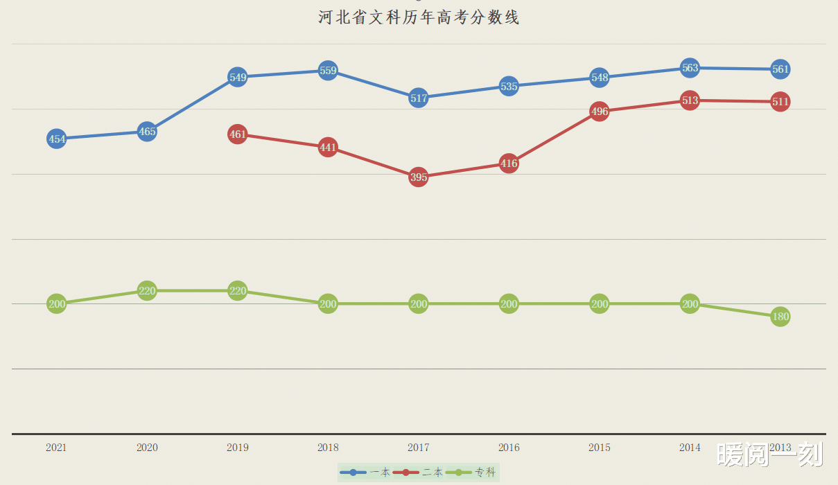 社会如此“内卷”, 高考分数线却频频下降, 悬殊中藏着另一番用意