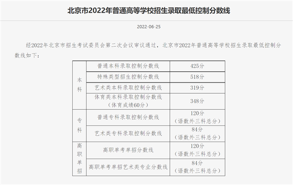 北京高考一分一段表公布, 700分以上106人