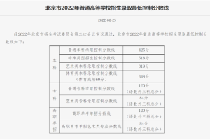 北京高考一分一段表公布, 700分以上106人