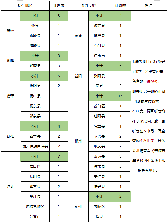 本科专业！湘南学院面向农村定向免费招生