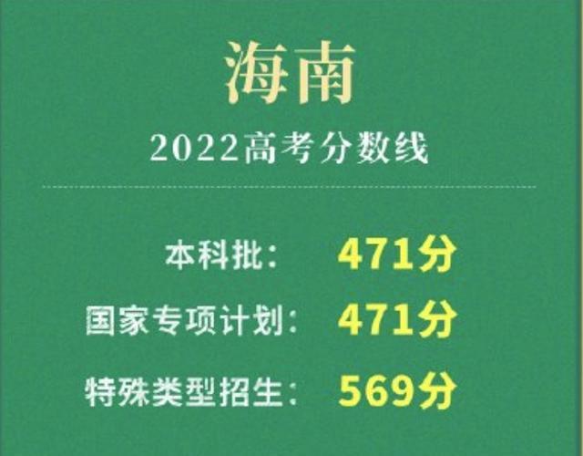 新纪录! 2022年海南高考出现三个900分, 高考赋分制度急需完善