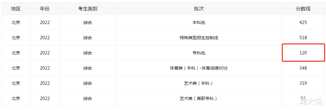 让高考总分150的同学上大学, 背后原因不简单