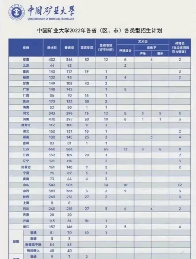 苏北地区唯一的211高校