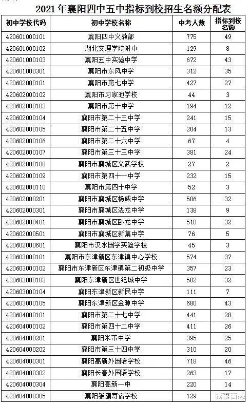 襄阳高考成绩本来就很强, 为何这几年越来越强呢?