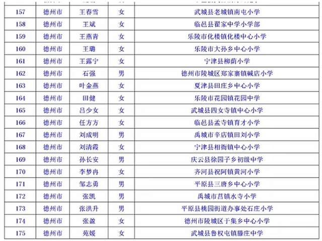 德州24名教师上榜省乡村优秀青年教师培养奖励计划人选名单