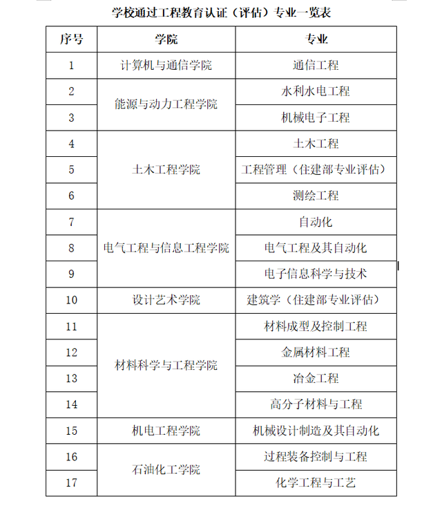 兰州理工大学15个专业跻身全球工程教育“第一方阵”