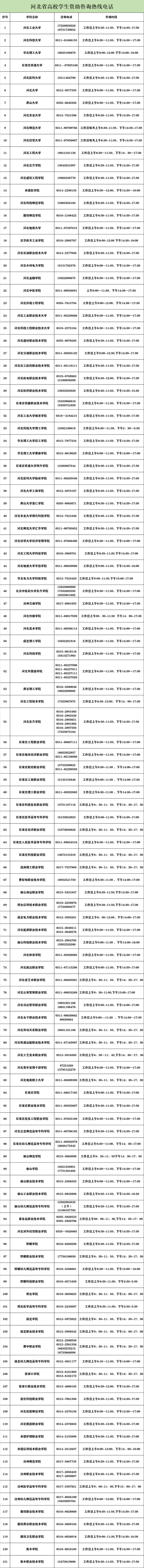 最新！河北开通高校学生资助热线电话