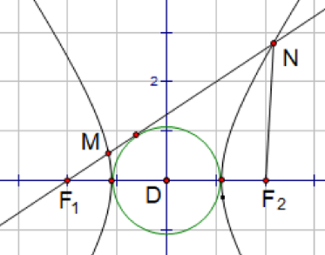 把双曲线问题和圆的问题结合起来, 是一种什么体验, 2022高考数学