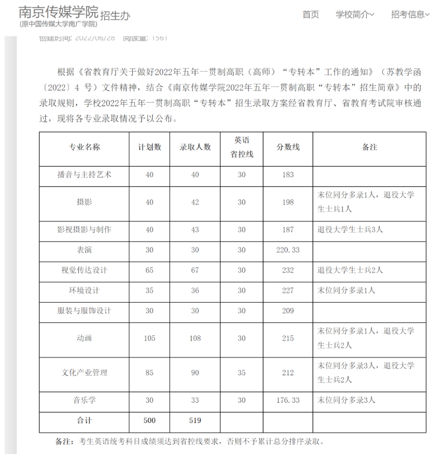 南京传媒学院分数线已出 请各位考生关注